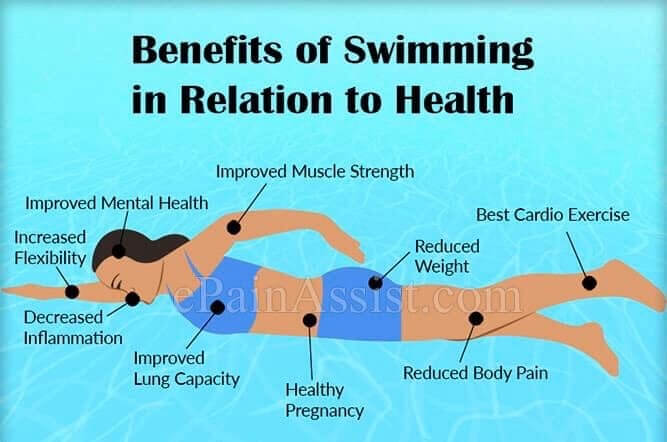 12 Benefits of Swimming: Weight Loss, Health, and More