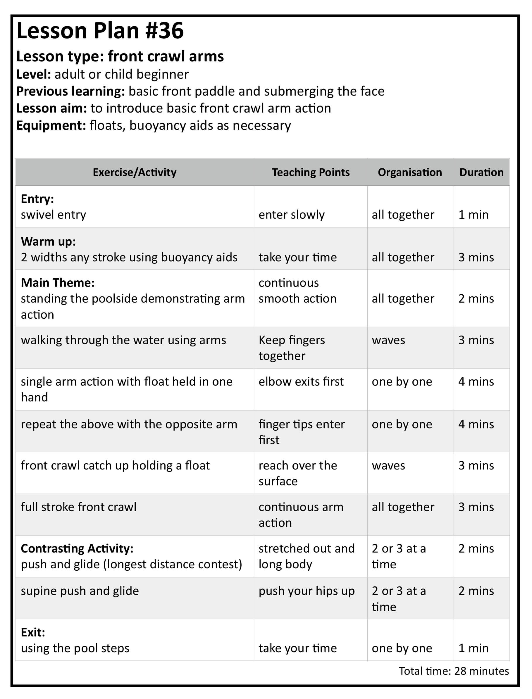 101 Swimming Lesson Plans PDF Download